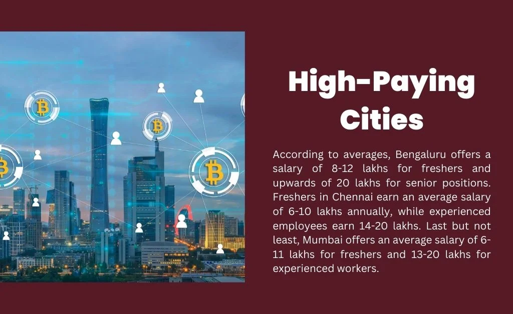 Cities paying highest FRM salaries
