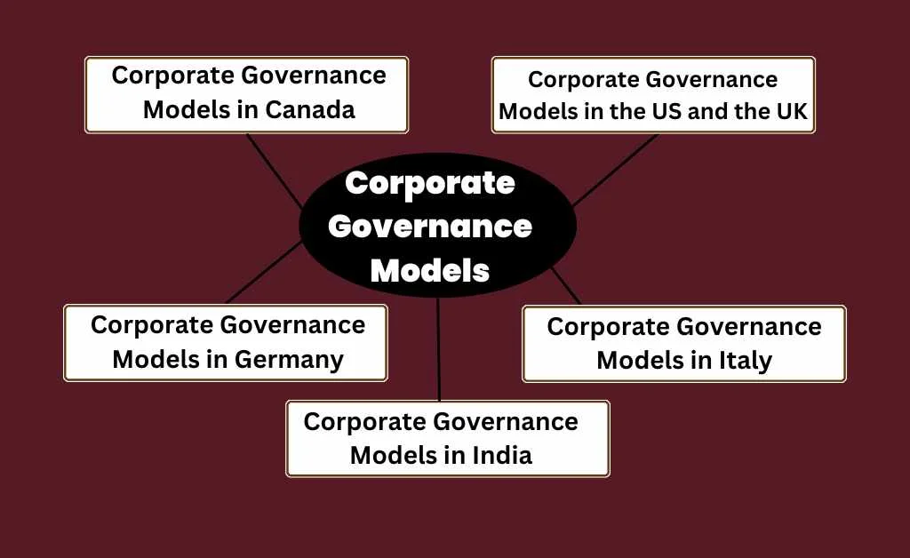 Corporate Governance models 