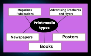 Print Media Types