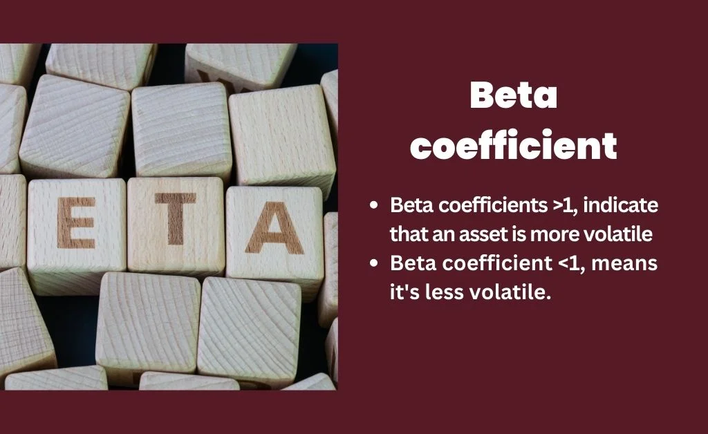 Beta coefficient for risk management 