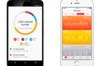How I analyzed the data from my FitBit to improve my overall health