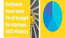Institutes must keep 1% of budget for startups : HRD Ministry