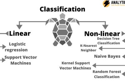 Classification in Machine Learning with its Type