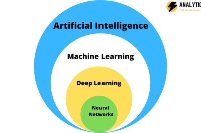 Artificial Intelligence, Machine Learning and several other Rapidly evolving Technologies in 2020