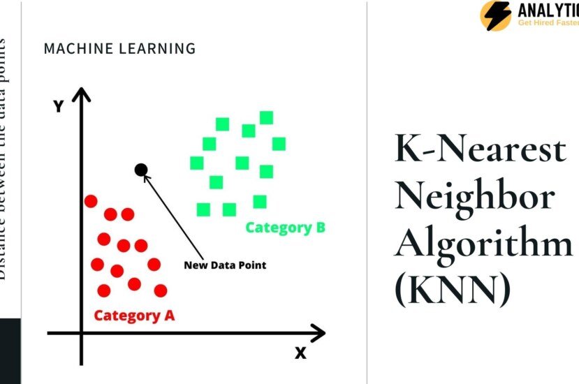 K-Nearest Neighbor Algorithm (KNN) in Machine Learning