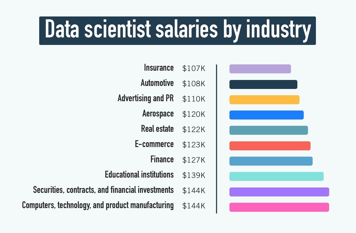 What is Data Scientist Salary ? Analytics Jobs