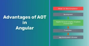 Advantages of AOT in Angular