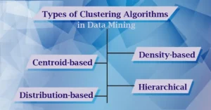 Types of Clustering Algorithms in Data Mining