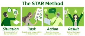 STAR method for Amazon data Scientist Interview Questions
