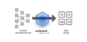 What are bundles in Webpack