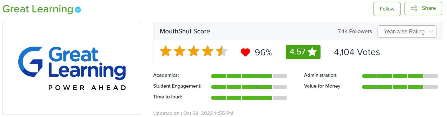 All About Great Learning Data Science Course Review Mouth Shut