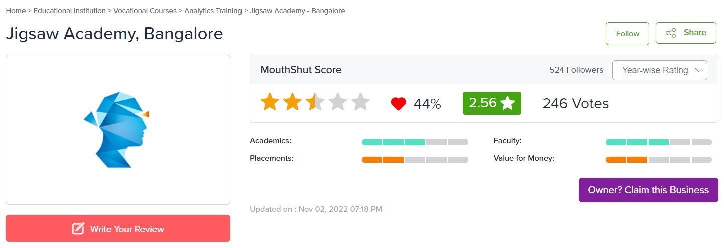 Jigsaw Academy Data Science review Mouthshut