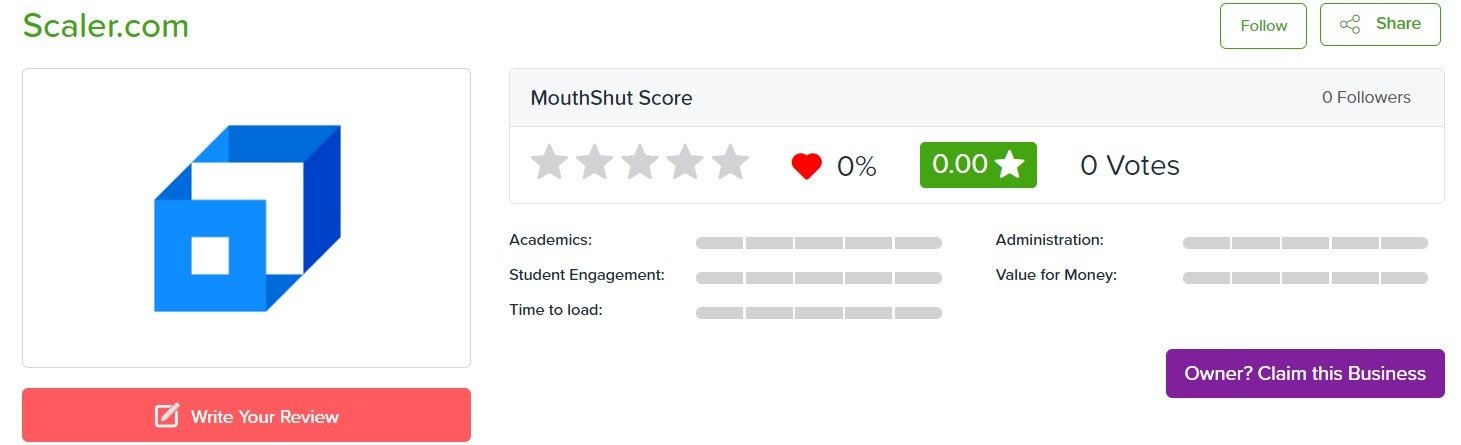 All about Scaler Data Science Review Mouth Shut