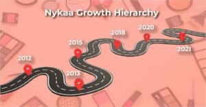 Nyka Growth Hierarchy