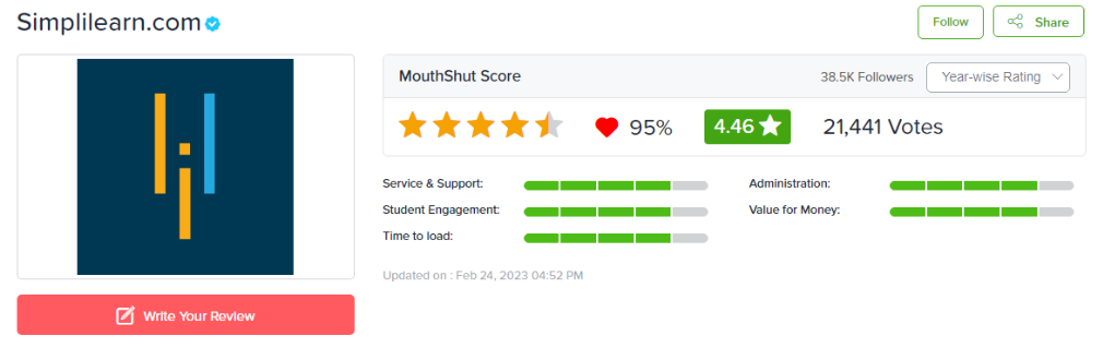 Simplilearn review on mouthshut