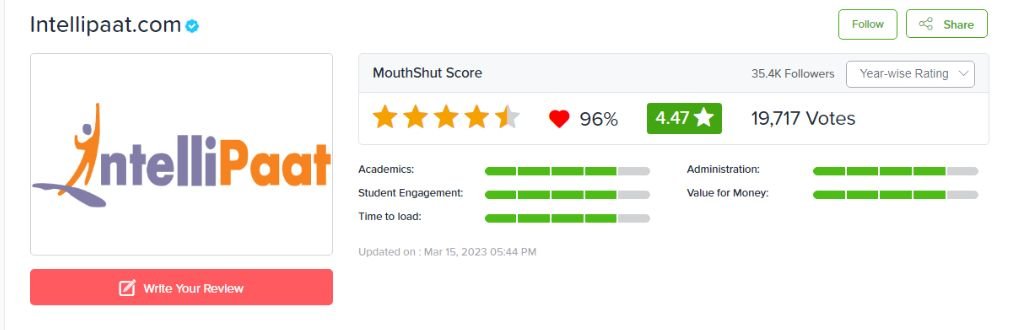 intellipaat reviews on mouthshut