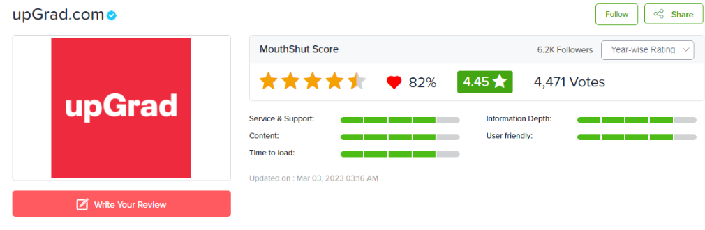 upGrad review on mouthshut