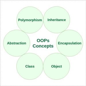 features of OOPs in java