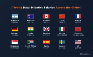 salary of a data scientist in different countries