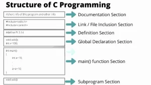 structure of C programming 