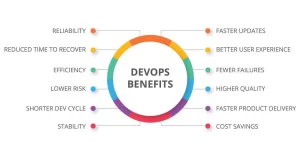 benefits of DevOps