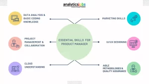 Essential Skills for product manager