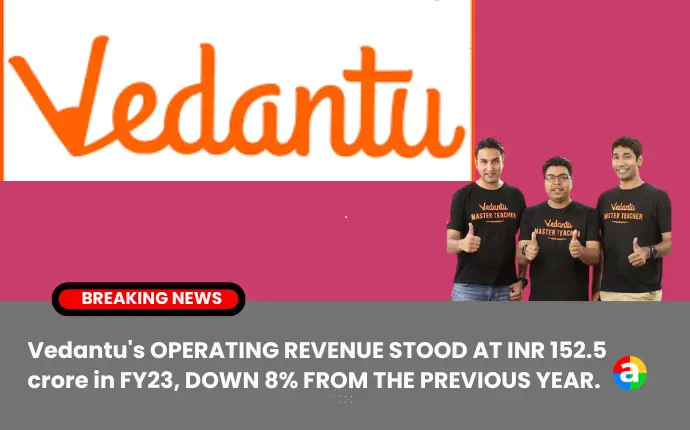 Vedantu Datalabs, a Bengaluru-based K-12 edtech startup, reduced its consolidated net loss by 46% to INR 372.6 crore in FY23, but experienced a decrease in operating revenue by 8%.