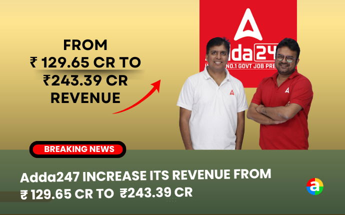 Adda247, India's largest vernacular test preparation portal, saw an 88% increase in revenue in FY24 and a 66% reduction in net loss. The platform serves over 50 million students across India, offering online courses in over ten regional languages, aiming to provide excellent education.
